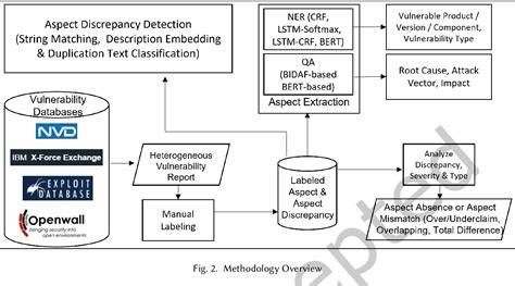 Why Some Vulnerabilities Are Not Detected by Microsoft Defender for Cloud