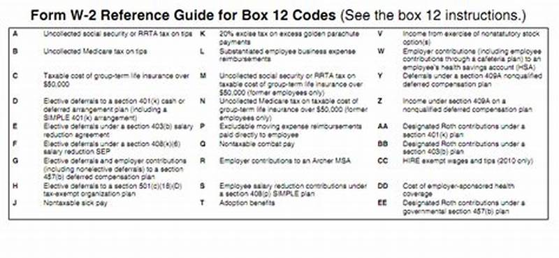 W2 Form Instructions For Box 12