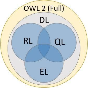 OWLv2
