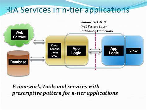 WCF RIA Services and Entity Framework compatibility