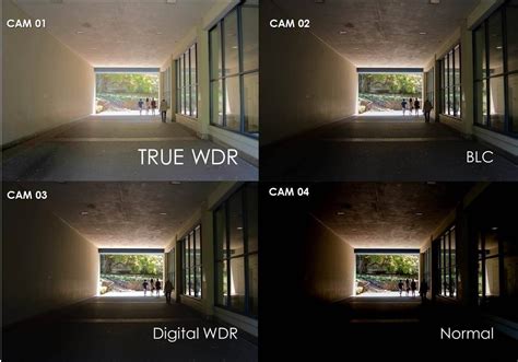 WDR camera explained