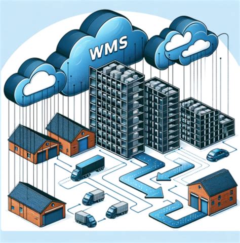 WMS Cloud