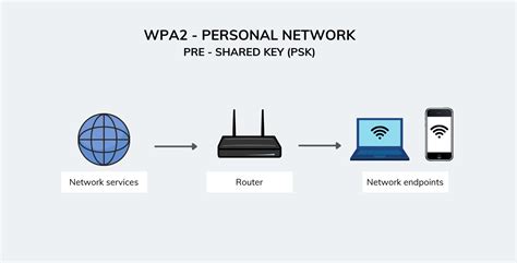WPA2-PSK