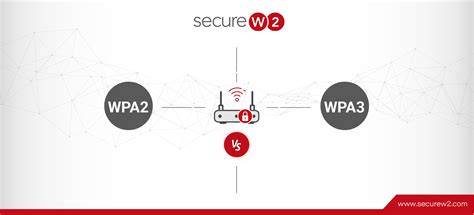 WPA3 security