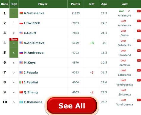 Peringkat WTA