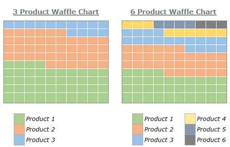 Waffle Chart Excel