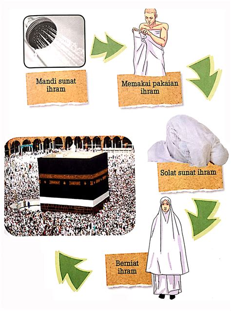 Wajib Ihram: Apa Saja yang Harus Dilakukan Saat Ihram?