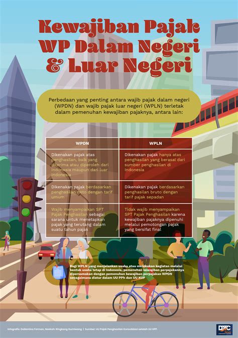 Wajib Pajak Luar Negeri