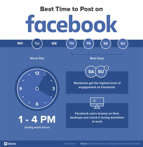 Waktu Posting Terbaik