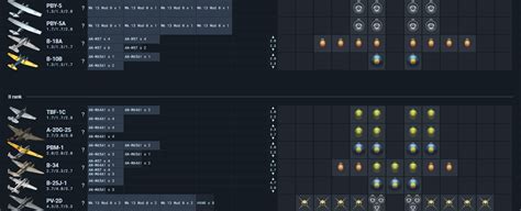 War Thunder Bomb Chart