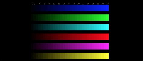 Warna Layar
