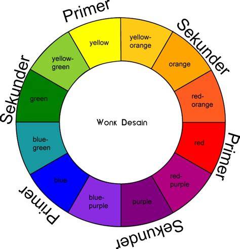 Warna sekunder