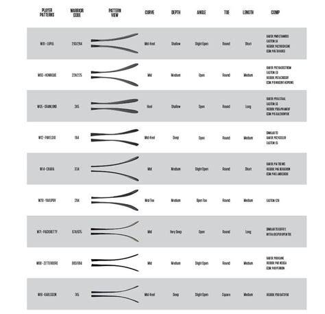 Warrior Blade Pattern Chart