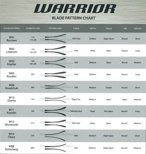 Warrior Stick Curve Chart