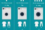 Washing Machine Size Guide