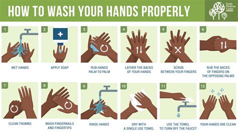 Washing hands properly