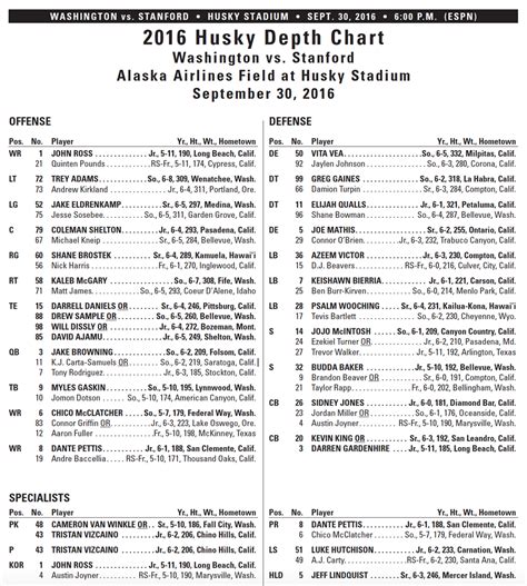 Washington Husky Depth Chart