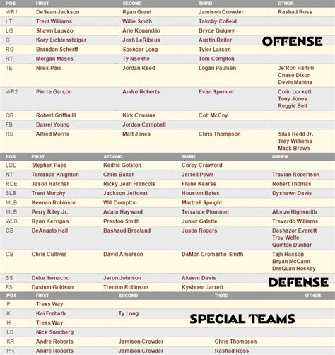 Washington Redskins Depth Chart Running Back