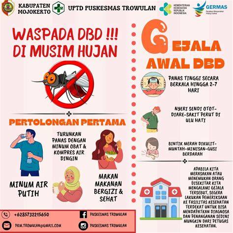 Waspada DBD