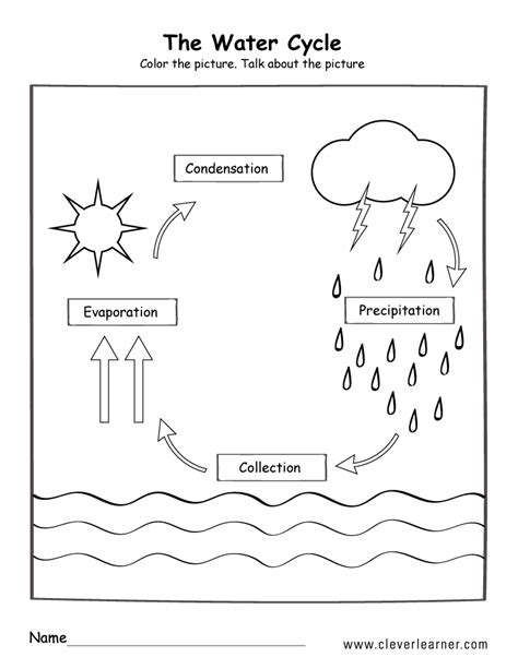 Water Cycle Printable