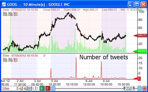 Water Stock Twits market sentiment