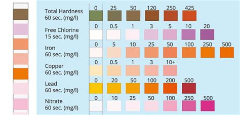 Water Test Results Chart