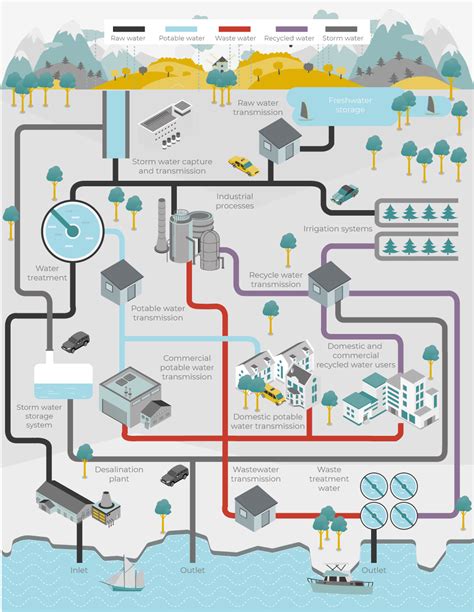 Water pipeline network