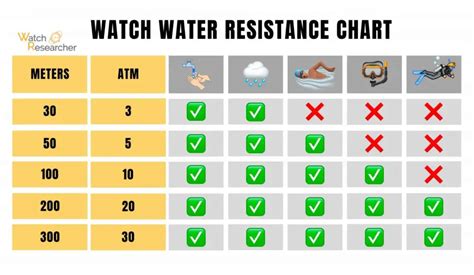 Water-resistance Rating