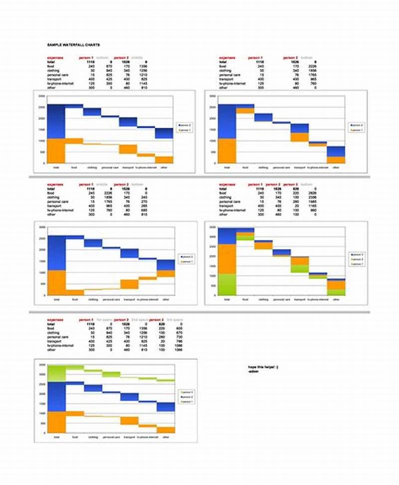 Waterfall Chart Examples