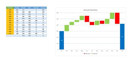 Waterfall Graph Excel Template
