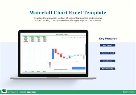 Waterfall Template In Excel