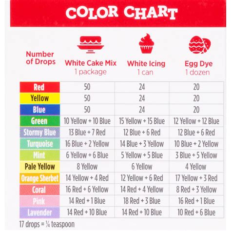 Watkins Food Coloring Chart