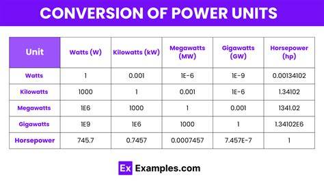 Watt unit of power