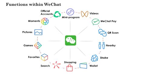 WeChat Features