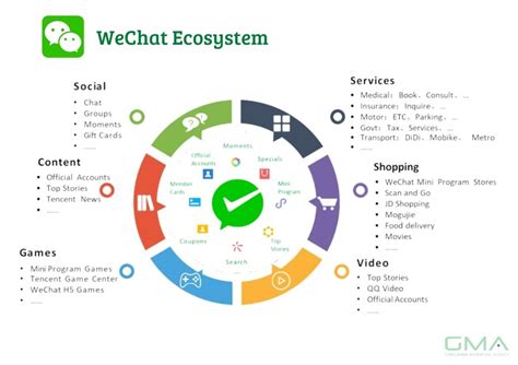 WeChat Ecosystem