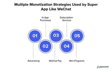 WeChat Monetization