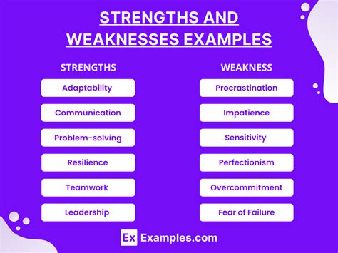 Weaknesses