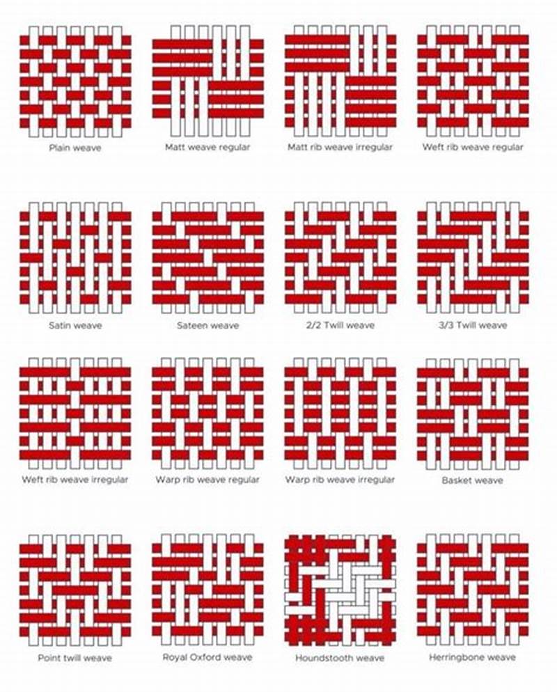 Weave Pattern Design