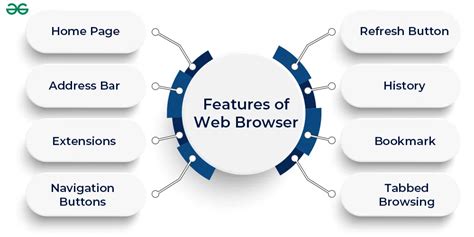 Web Browser Features