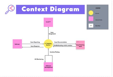 Web Content Compression Diagram