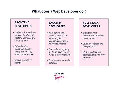 Web Developer