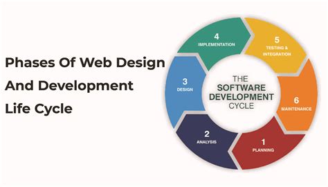 Web Development Cycle