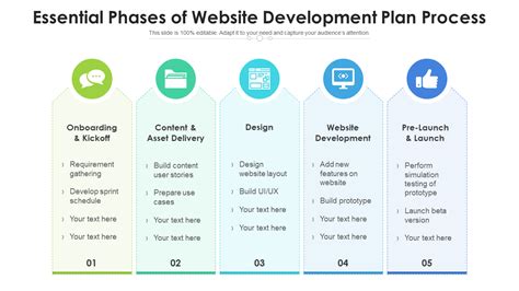 Web Development Plan Template