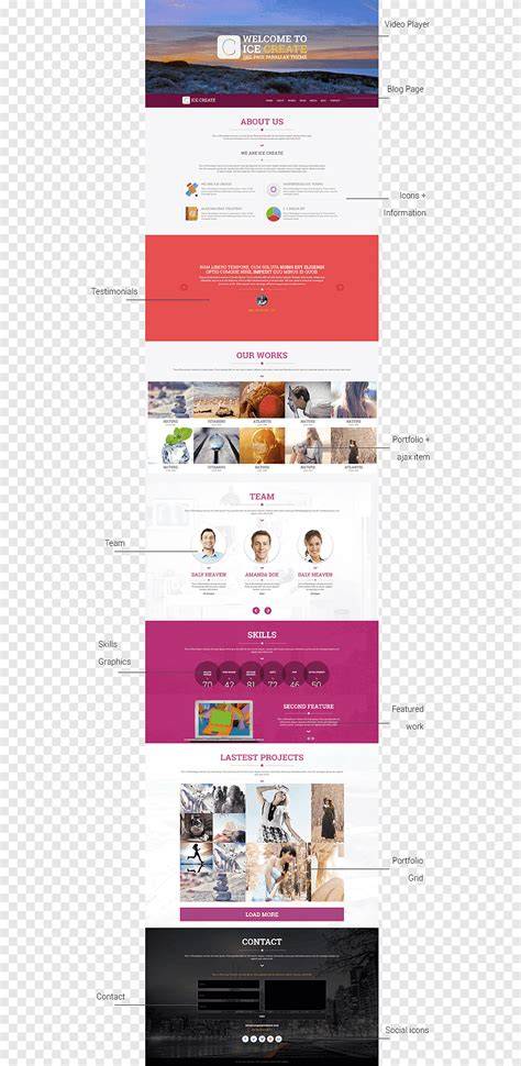 Web Page Display