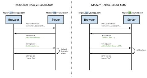 Diagram Alur Permintaan Web dan Error 403