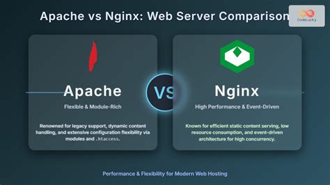 Web server comparison chart (Apache vs Nginx vs IIS)