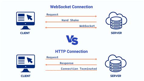WebSocket Full Duplex
