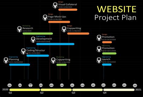 Website Build Project Plan Template