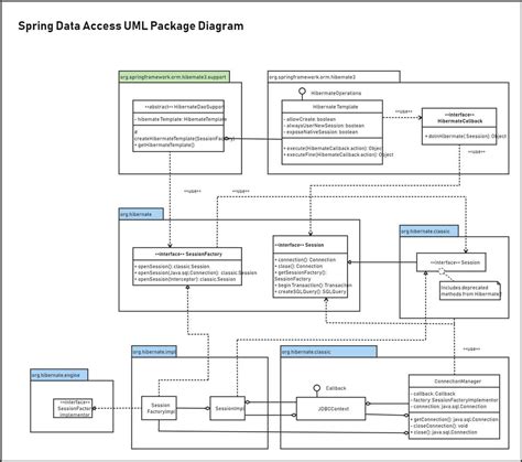 Website Diagram Template