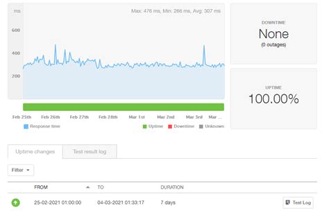 Website Down Detector